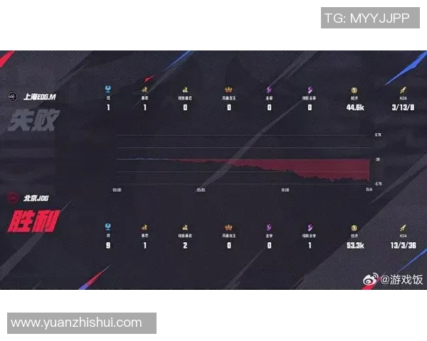 最新英雄联盟赛季15中JDG战队领跑TOP10精彩对决回顾与分析