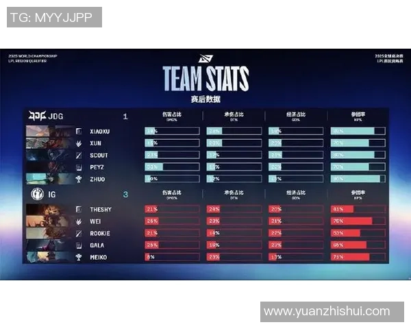 S15电竞总决赛最新英雄联盟速度排行榜V5战队强势领跑前十名