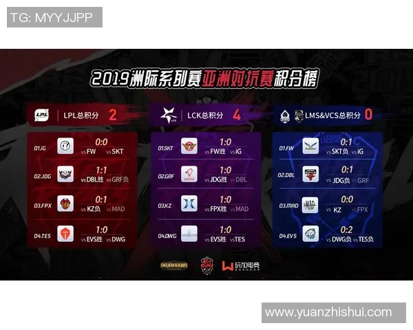 电竞数据洲际赛中FPX战队技术表现分析与战术执行评估