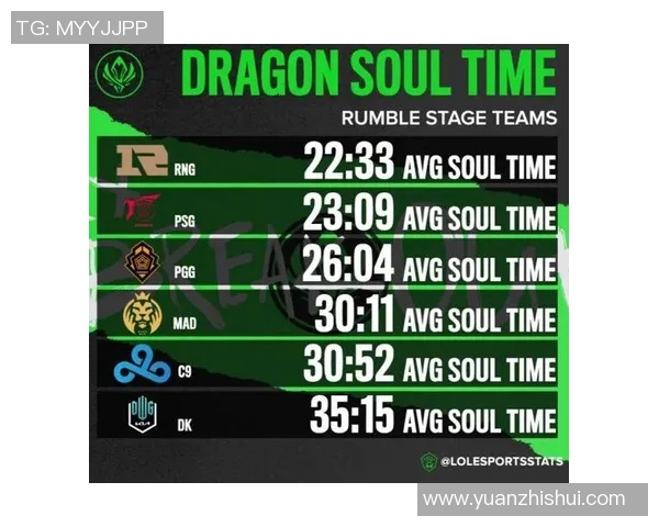 esports数据洲际赛积分榜更新FPX以79分稳居榜首引发关注 esports数据洲际赛积分榜更新FPX以79分稳居榜首引发关注