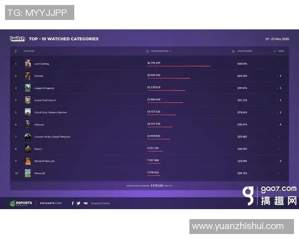 esports最新数据从零开始掌握英雄联盟灵活性技巧全方位指南助你快速提升游戏水平