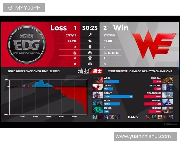 esports最新数据电竞比分英雄联盟专题深度分析WE战队的耐力与战术策略 esports最新数据电竞比分英雄联盟专题深度分析WE战队的耐力与战术策略