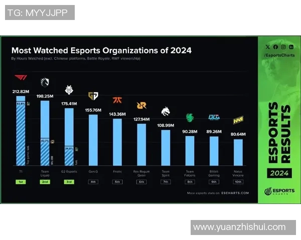 esports数据英雄联盟赛事经验排行榜揭晓BLG荣登第三名引发热议 esports数据英雄联盟赛事经验排行榜揭晓BLG荣登第三名引发热议