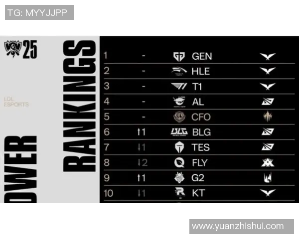 和平精英力量排行榜最新更新BLG战队荣登第三名展现强大实力实时新闻 和平精英力量排行榜最新更新BLG战队荣登第三名展现强大实力实时新闻
